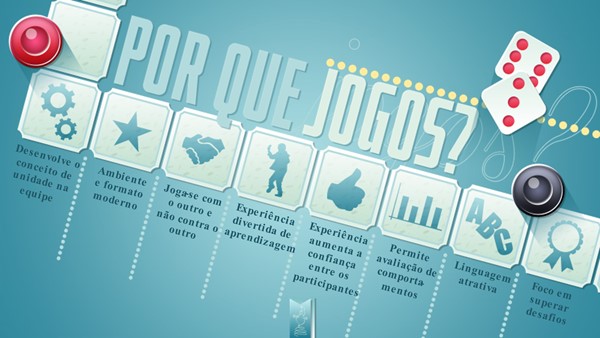 Jogo Espirito da coisa
